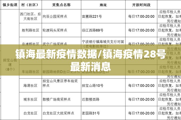 镇海最新疫情数据/镇海疫情28号最新消息 镇海最新疫情数据/镇海疫情28号最新消息
