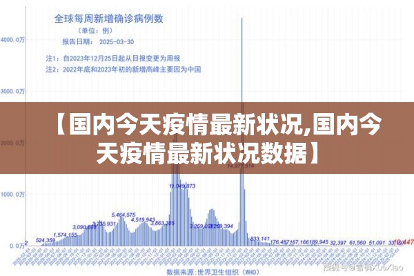 【国内今天疫情最新状况,国内今天疫情最新状况数据】 【国内今天疫情最新状况,国内今天疫情最新状况数据】
