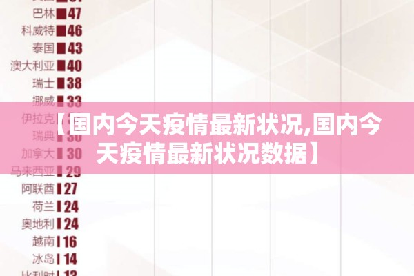 【国内今天疫情最新状况,国内今天疫情最新状况数据】 【国内今天疫情最新状况,国内今天疫情最新状况数据】