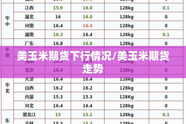 美玉米期货下行情况/美玉米期货走势