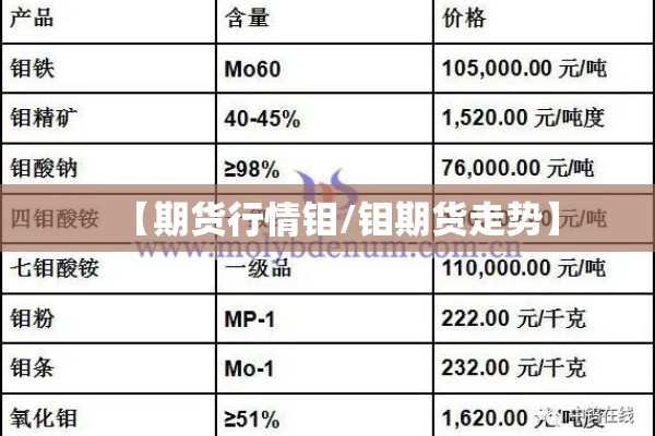 【期货行情钼/钼期货走势】 【期货行情钼/钼期货走势】