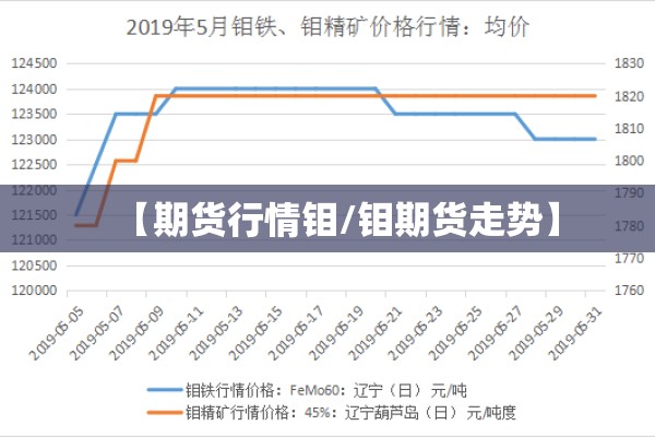 【期货行情钼/钼期货走势】 【期货行情钼/钼期货走势】