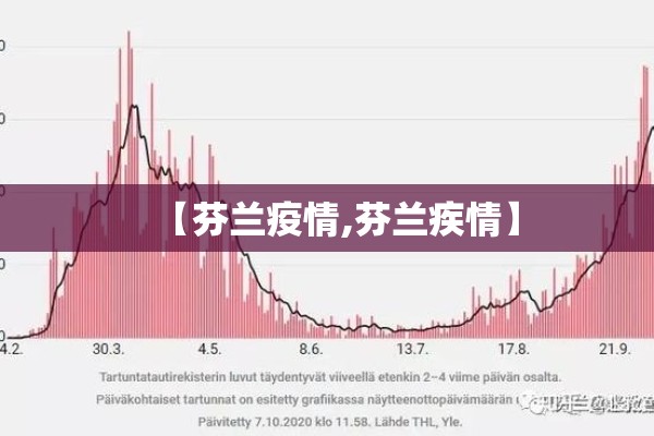 【芬兰疫情,芬兰疾情】 【芬兰疫情,芬兰疾情】