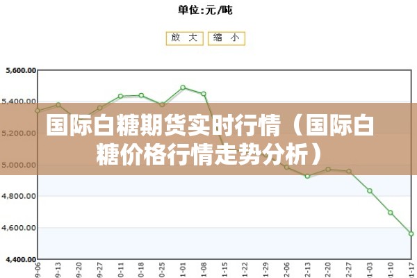 国际白糖期货实时行情(国际白糖价格行情走势分析) 国际白糖期货实时行情(国际白糖价格行情走势分析)