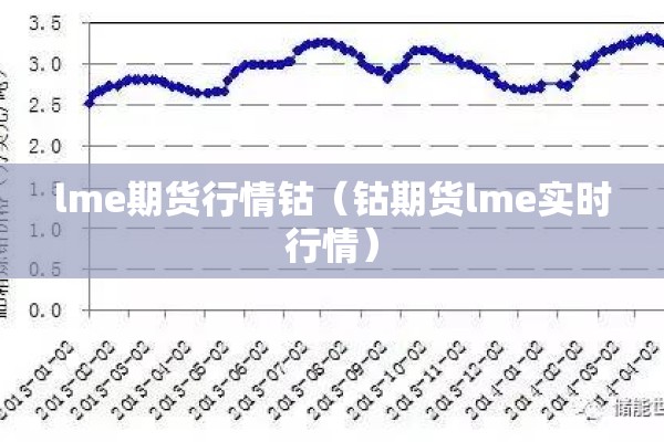 lme期货行情钴(钴期货lme实时行情) lme期货行情钴(钴期货lme实时行情)