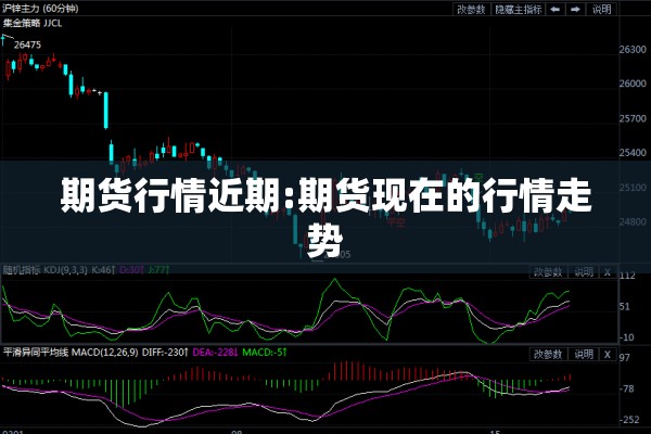 期货行情近期:期货现在的行情走势 期货行情近期:期货现在的行情走势