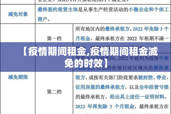 【疫情期间租金,疫情期间租金减免的时效】 【疫情期间租金,疫情期间租金减免的时效】
