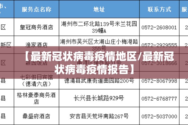 【最新冠状病毒疫情地区/最新冠状病毒疫情报告】
