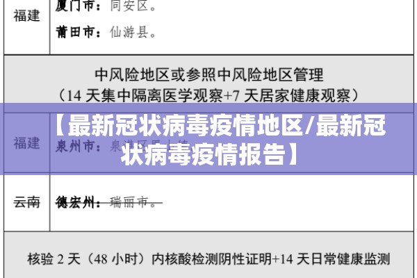 【最新冠状病毒疫情地区/最新冠状病毒疫情报告】 【最新冠状病毒疫情地区/最新冠状病毒疫情报告】