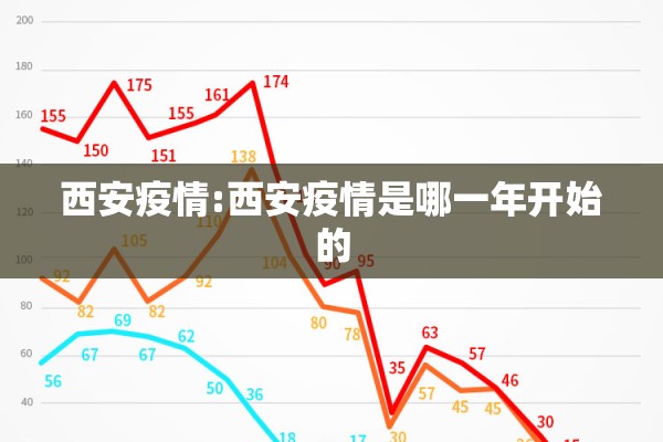 西安疫情:西安疫情是哪一年开始的