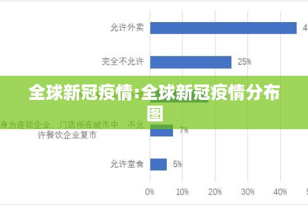 全球新冠疫情:全球新冠疫情分布图 全球新冠疫情:全球新冠疫情分布图