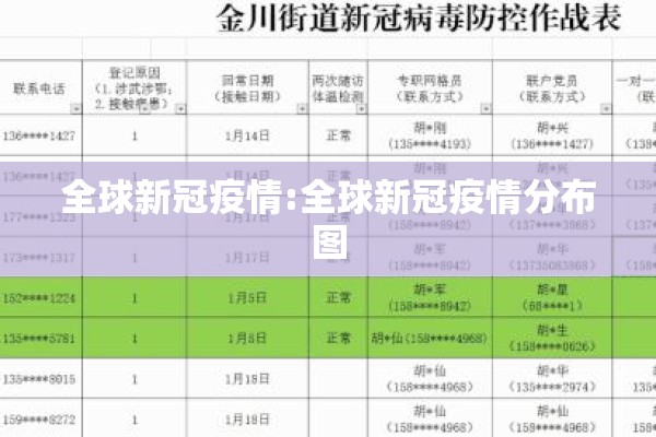 全球新冠疫情:全球新冠疫情分布图
