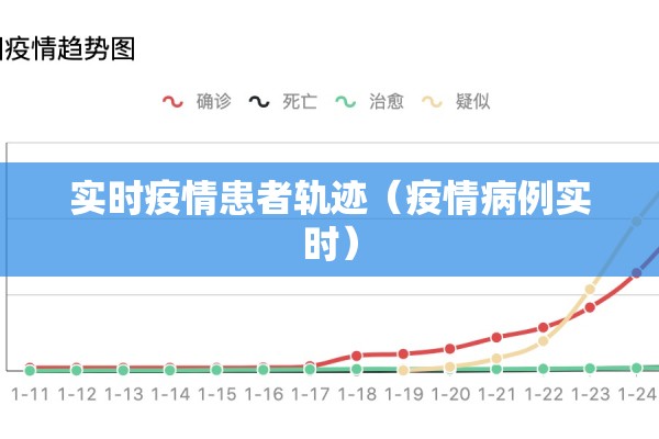 实时疫情患者轨迹(疫情病例实时) 实时疫情患者轨迹(疫情病例实时)