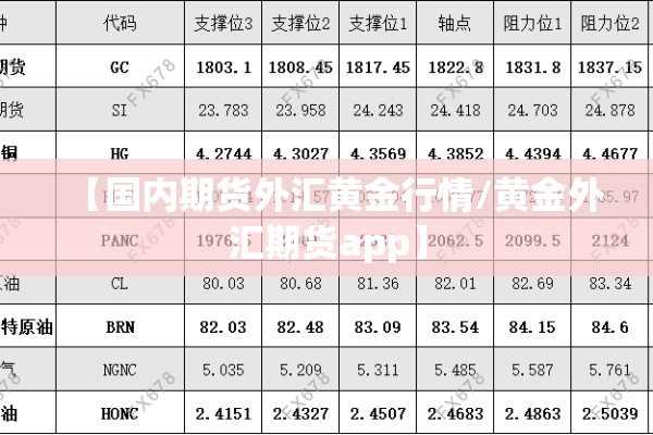 【国内期货外汇黄金行情/黄金外汇期货app】 【国内期货外汇黄金行情/黄金外汇期货app】