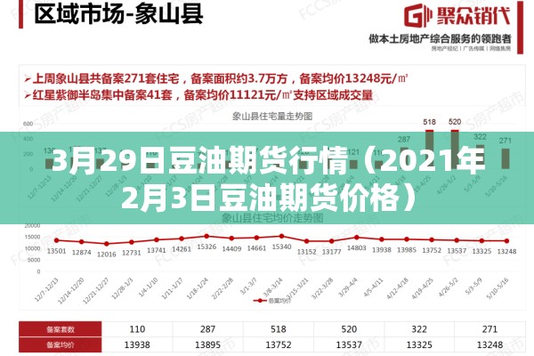 3月29日豆油期货行情（2021年2月3日豆油期货价格）