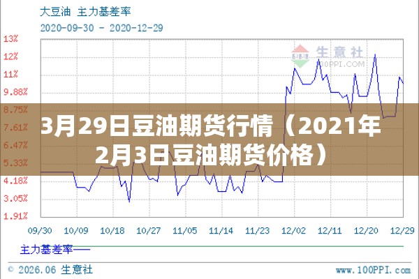 3月29日豆油期货行情（2021年2月3日豆油期货价格）