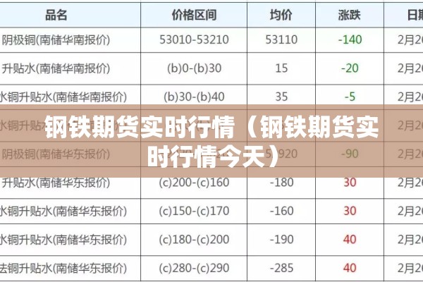 钢铁期货实时行情(钢铁期货实时行情今天) 钢铁期货实时行情(钢铁期货实时行情今天)