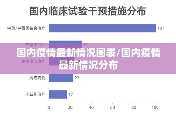国内疫情最新情况图表/国内疫情最新情况分布