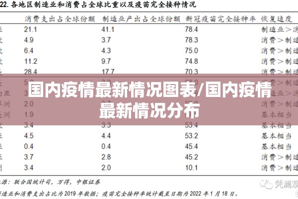 国内疫情最新情况图表/国内疫情最新情况分布