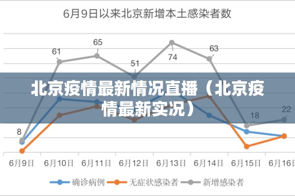 北京疫情最新情况直播(北京疫情最新实况) 北京疫情最新情况直播(北京疫情最新实况)