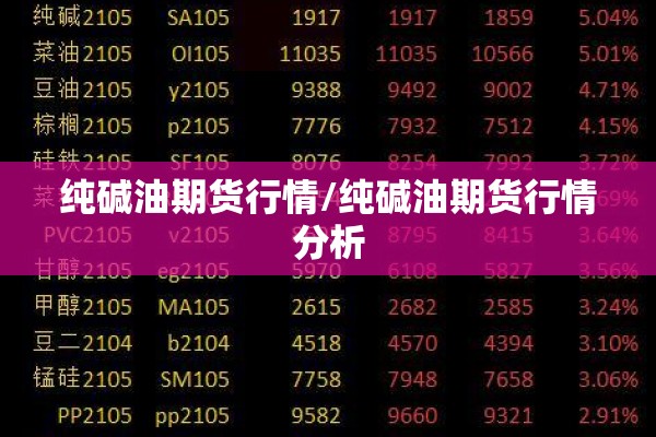 纯碱油期货行情/纯碱油期货行情分析