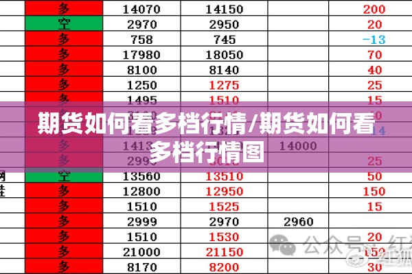 期货如何看多档行情/期货如何看多档行情图 期货如何看多档行情/期货如何看多档行情图