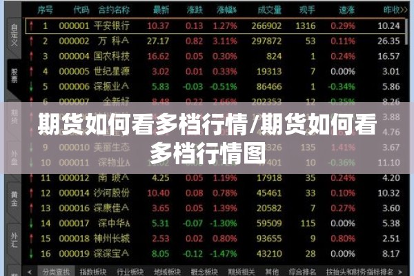期货如何看多档行情/期货如何看多档行情图 期货如何看多档行情/期货如何看多档行情图