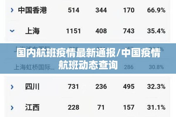 国内航班疫情最新通报/中国疫情航班动态查询 国内航班疫情最新通报/中国疫情航班动态查询