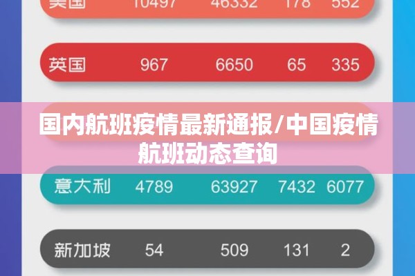 国内航班疫情最新通报/中国疫情航班动态查询 国内航班疫情最新通报/中国疫情航班动态查询