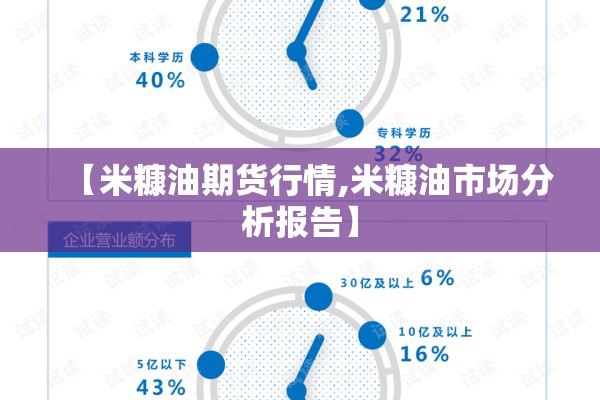 【米糠油期货行情,米糠油市场分析报告】