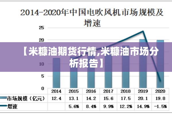 【米糠油期货行情,米糠油市场分析报告】