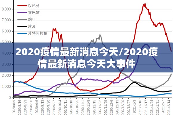 2020疫情最新消息今天/2020疫情最新消息今天大事件 2020疫情最新消息今天/2020疫情最新消息今天大事件