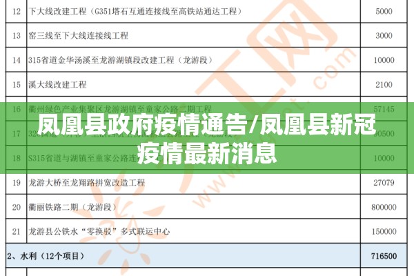 凤凰县政府疫情通告/凤凰县新冠疫情最新消息 凤凰县政府疫情通告/凤凰县新冠疫情最新消息