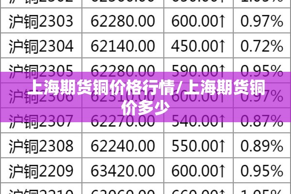 上海期货铜价格行情/上海期货铜价多少 上海期货铜价格行情/上海期货铜价多少