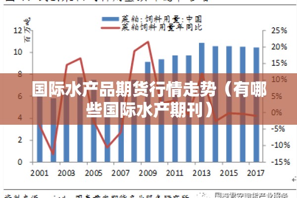 国际水产品期货行情走势（有哪些国际水产期刊）