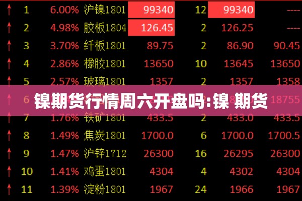 镍期货行情周六开盘吗:镍 期货