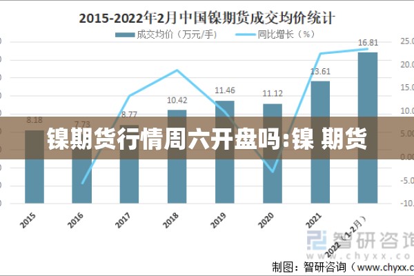 镍期货行情周六开盘吗:镍 期货 镍期货行情周六开盘吗:镍 期货
