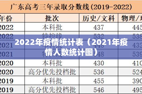 2022年疫情统计表(2021年疫情人数统计图) 2022年疫情统计表(2021年疫情人数统计图)