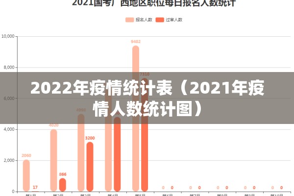 2022年疫情统计表(2021年疫情人数统计图) 2022年疫情统计表(2021年疫情人数统计图)