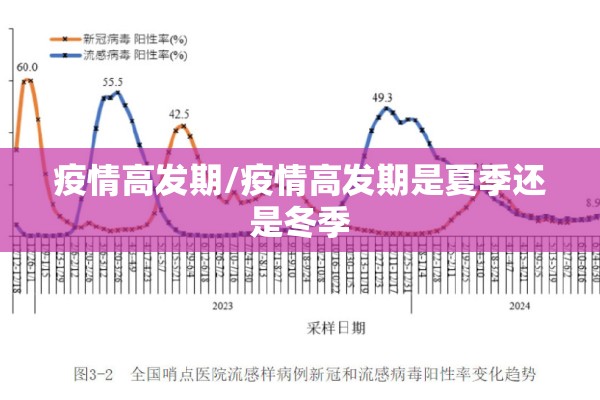 疫情高发期/疫情高发期是夏季还是冬季 疫情高发期/疫情高发期是夏季还是冬季