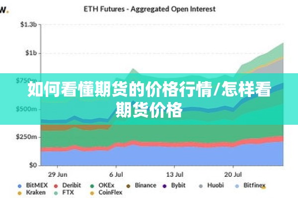 如何看懂期货的价格行情/怎样看期货价格