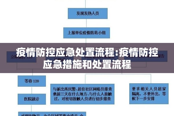 疫情防控应急处置流程:疫情防控应急措施和处置流程