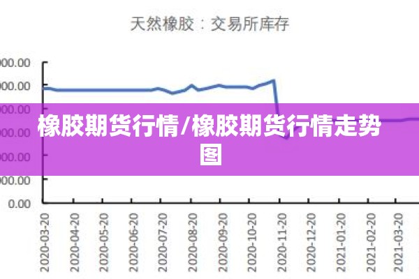 橡胶期货行情/橡胶期货行情走势图