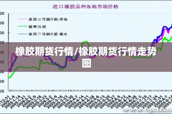 橡胶期货行情/橡胶期货行情走势图