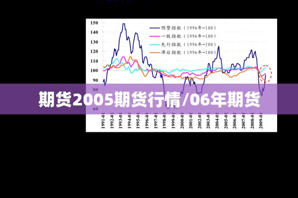期货2005期货行情/06年期货 期货2005期货行情/06年期货