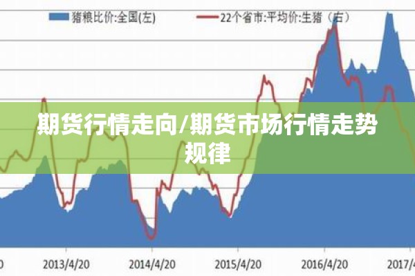 期货行情走向/期货市场行情走势规律 期货行情走向/期货市场行情走势规律