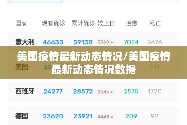 美国疫情最新动态情况/美国疫情最新动态情况数据 美国疫情最新动态情况/美国疫情最新动态情况数据