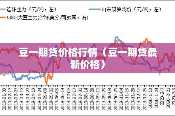 豆一期货价格行情(豆一期货最新价格) 豆一期货价格行情(豆一期货最新价格)