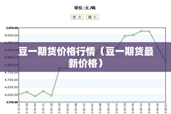 豆一期货价格行情(豆一期货最新价格) 豆一期货价格行情(豆一期货最新价格)