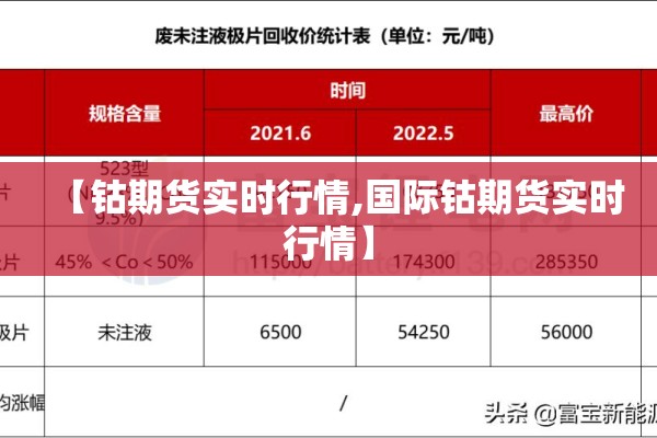 【钴期货实时行情,国际钴期货实时行情】 【钴期货实时行情,国际钴期货实时行情】